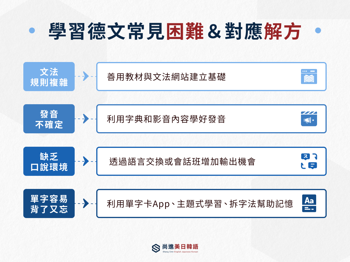 學習德文常見困難&對應解方