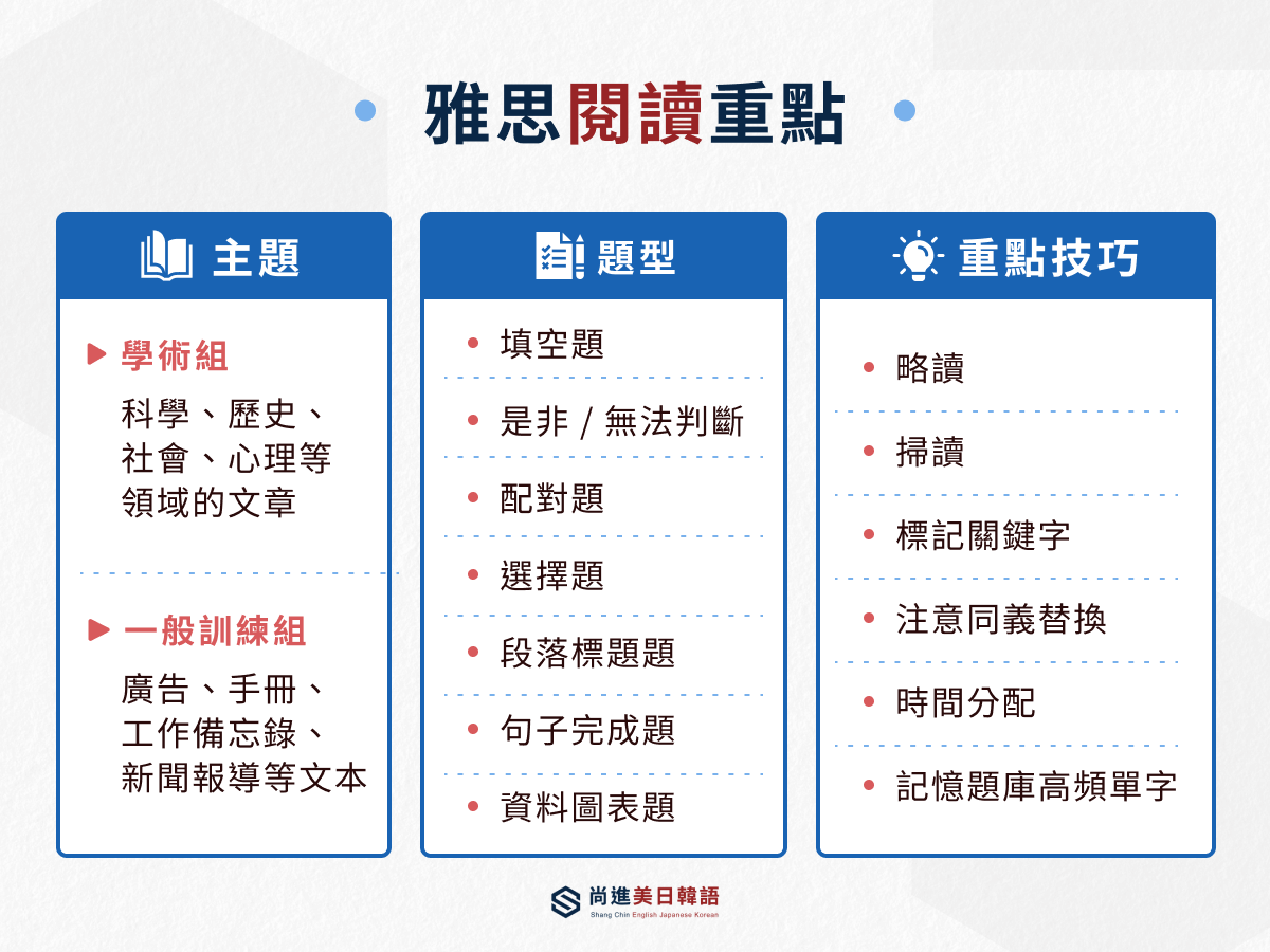 雅思閱讀重點