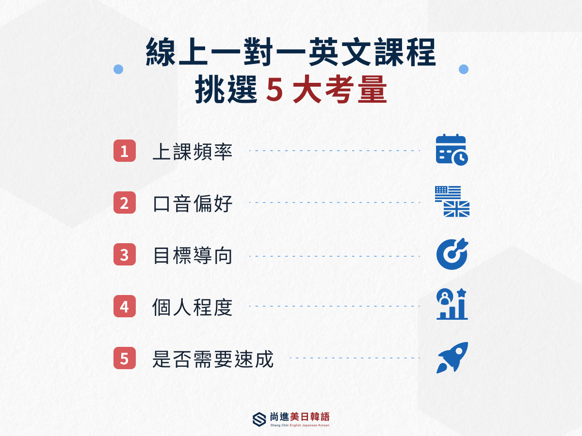 線上一對一英文課程挑選 5 大考量