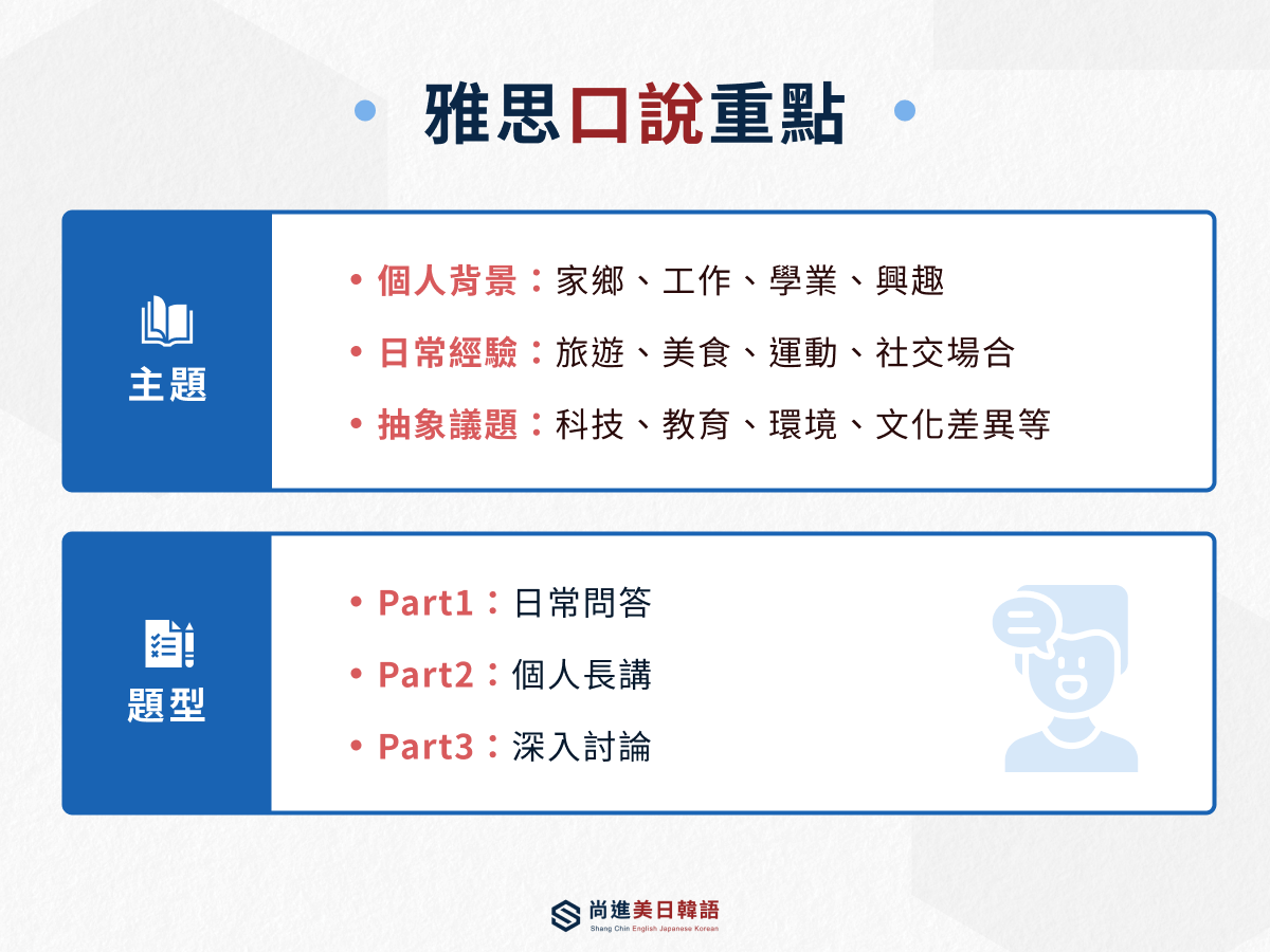雅思口說重點1
