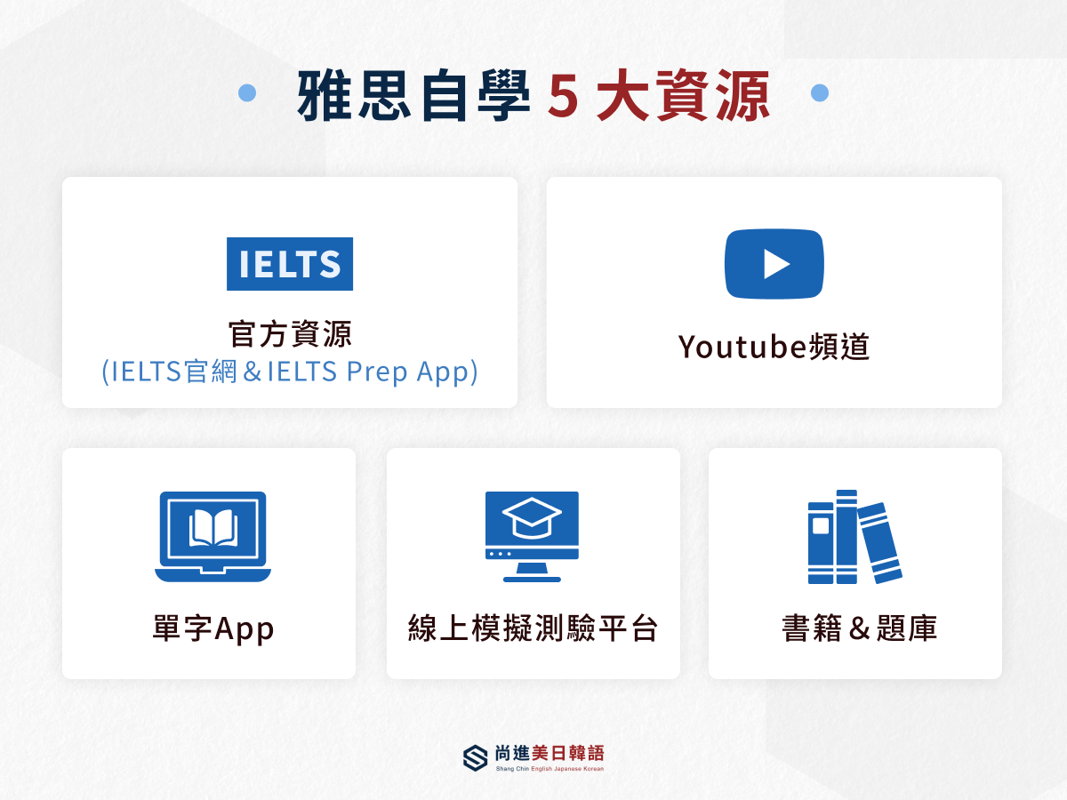 雅思自學 5 大資源