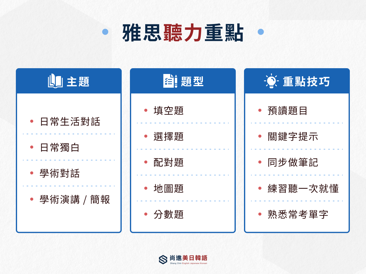 雅思聽力重點