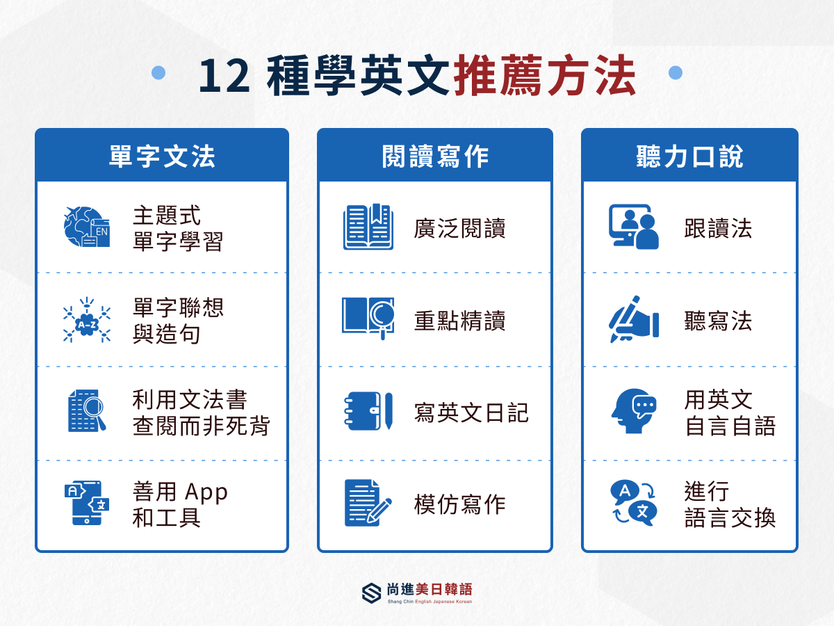 12 種學英文推薦方法